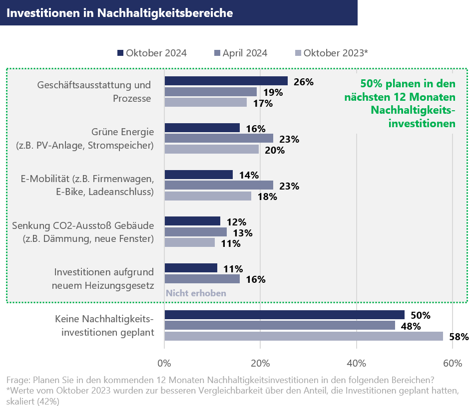 Grafik NH Investitionen neu