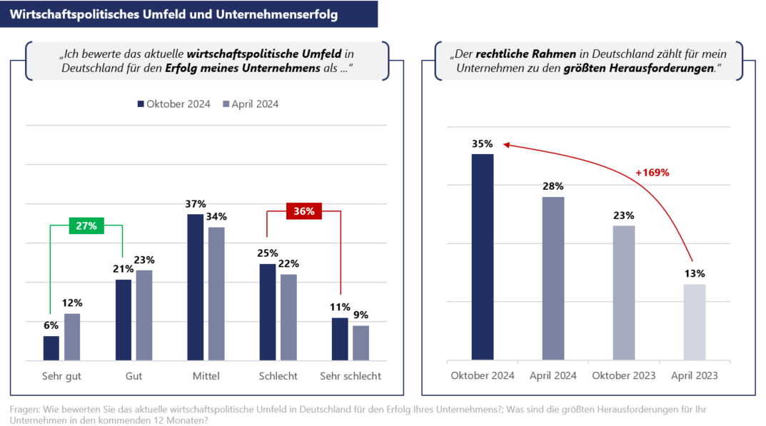 Grafik Rahmenbedingungen