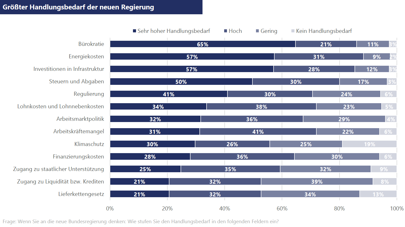 Studie 2025 grafik 02