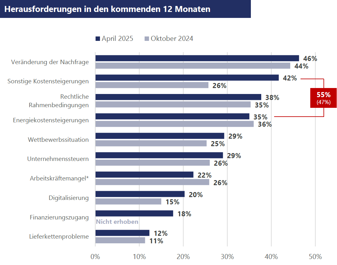 Studie 2025 grafik 03