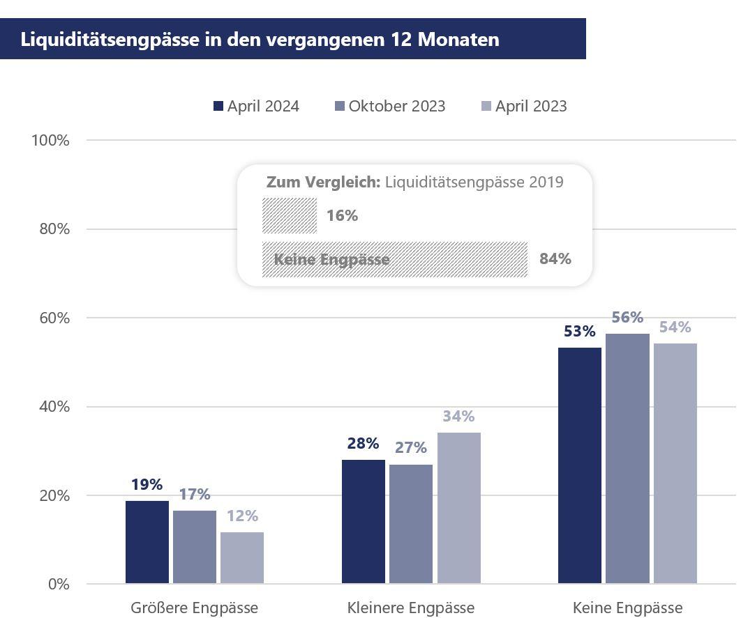 Steinbeis 2024 06 auftragslage verbessert