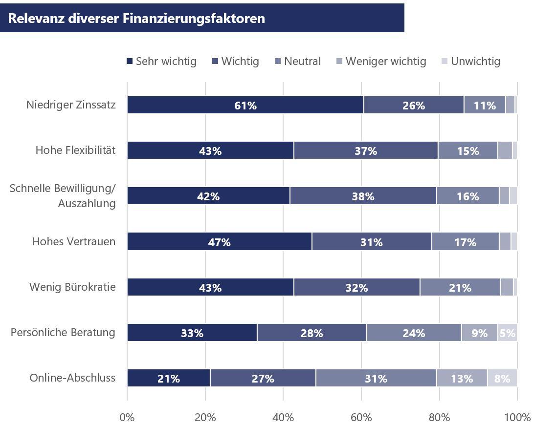 Steinbeis 2024 06 finanzierungsfaktoren
