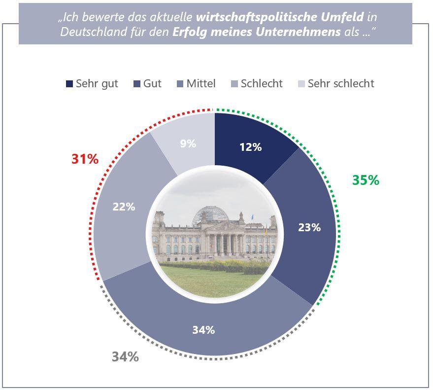 Steinbeis 2024 06 gemischtes stimmungsbild