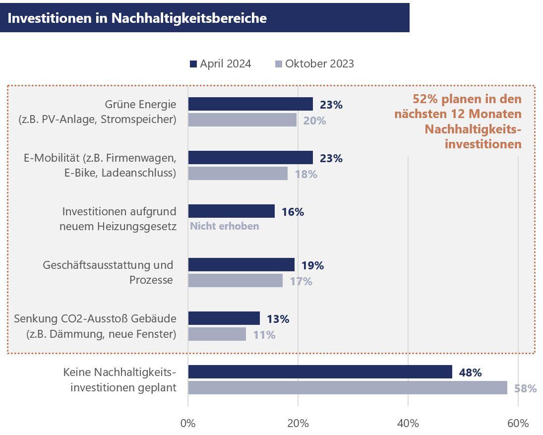Steinbeis 2024 06 nachhaltigkeit